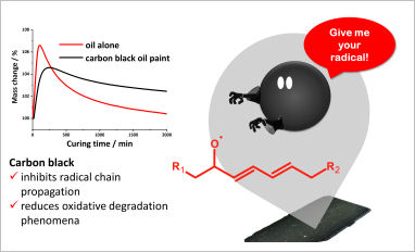 autoxidation carbon black