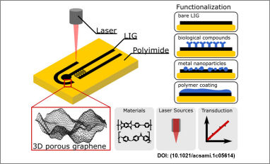 graphene biosensors