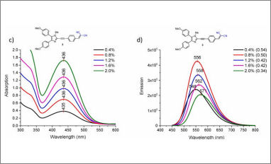 imidazole based fluorophores