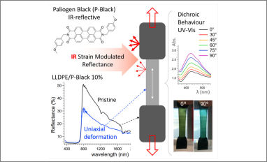 mechanochromic lldpe films