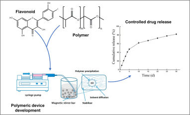polymeric systems delivery flavonoids