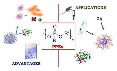 ppes alternative