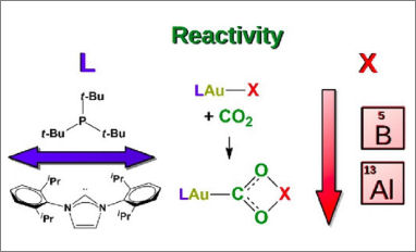 reactivity toward co2