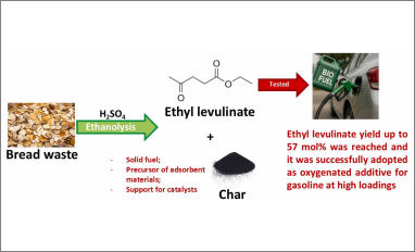 synthesis ethyl levulinate